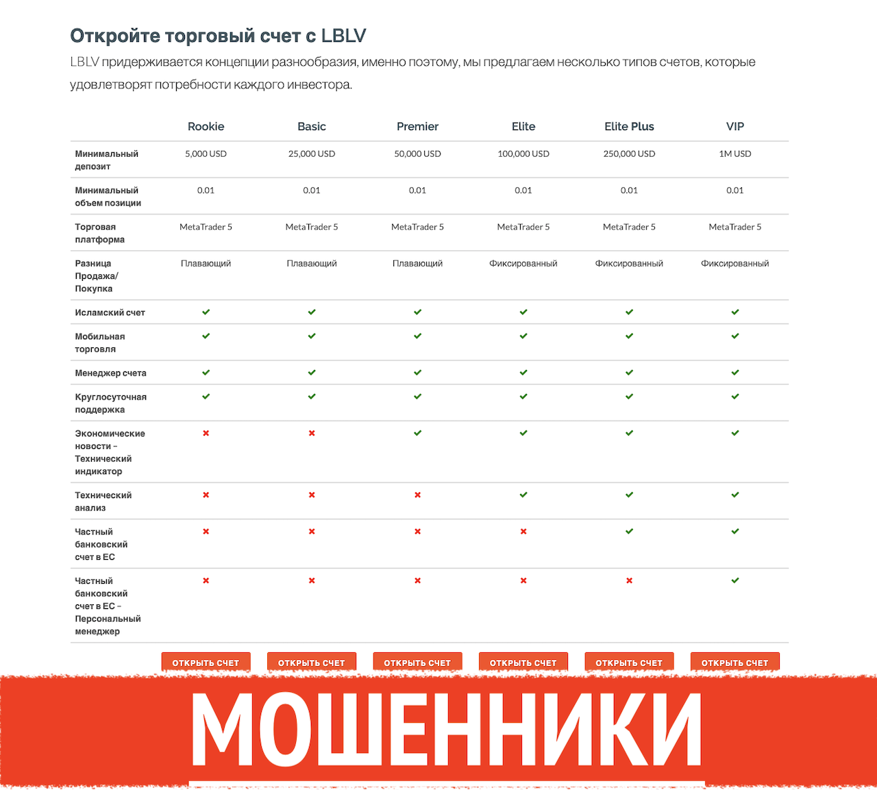 lblv.ru отзывы