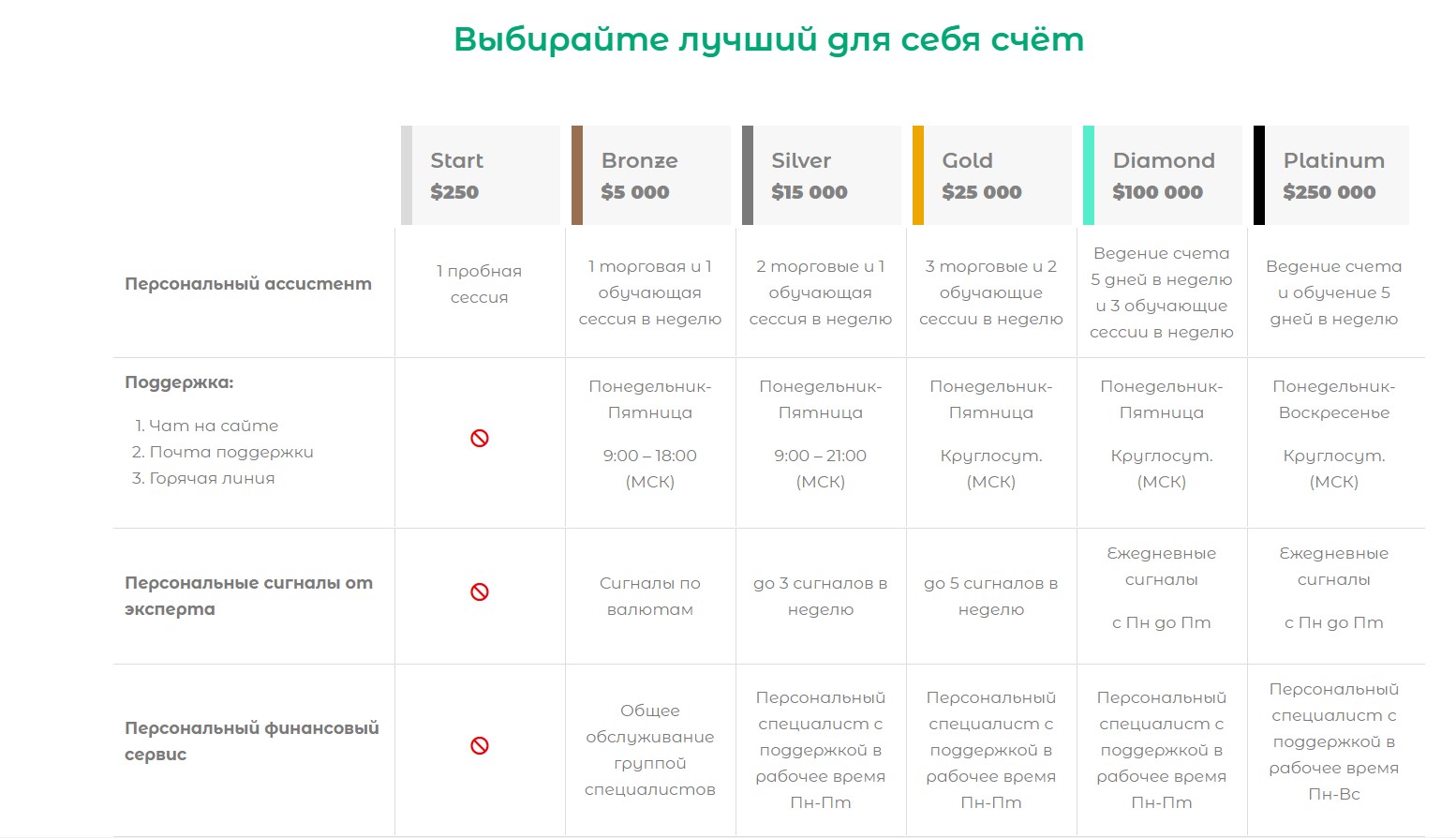 глобал альянс отзывы