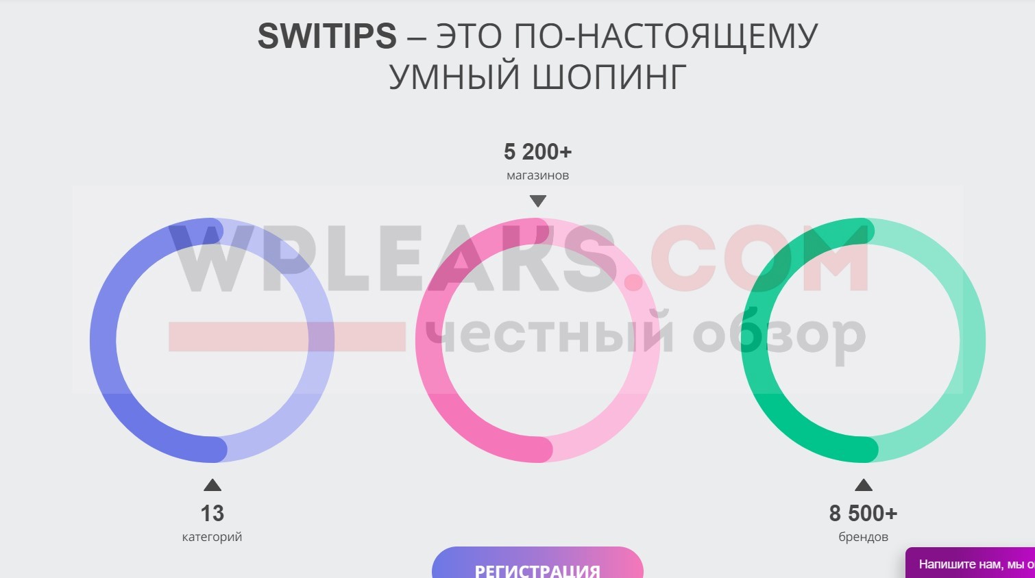 Switips. Квалификация switips. Свитипс уровни. Switips развод. Квалификации свитипс по заработку.