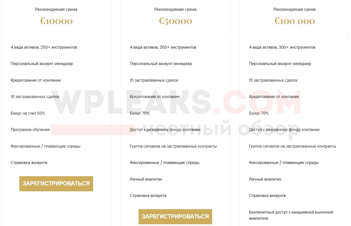 Брокер Acces Capital Markets