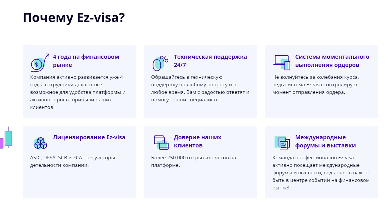 ez-visa.com отзывы