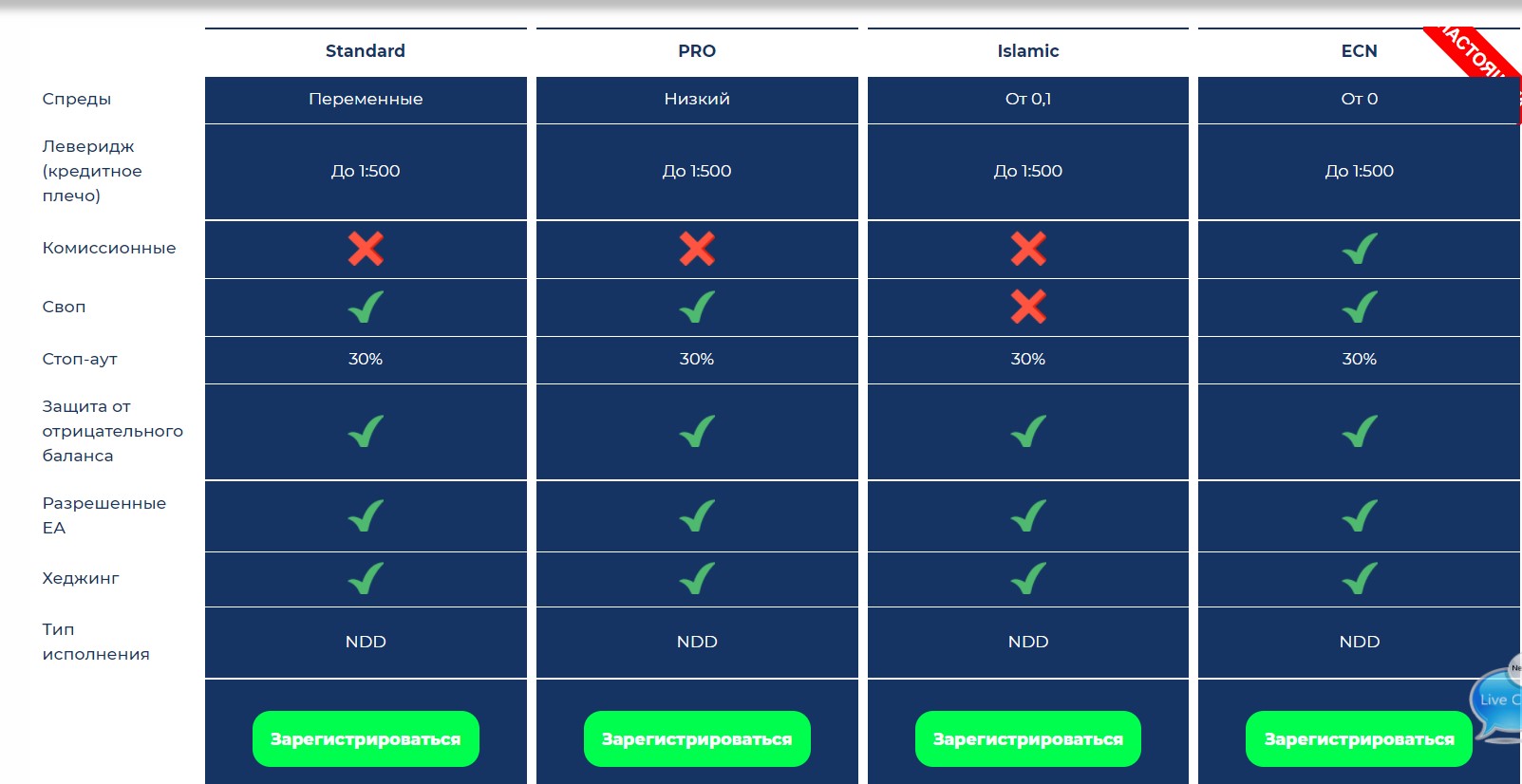 Брокеры регистрации. Трейдерство. Aone Brokerage Company. Sky brokers. Aone Brokerage Company LLC.